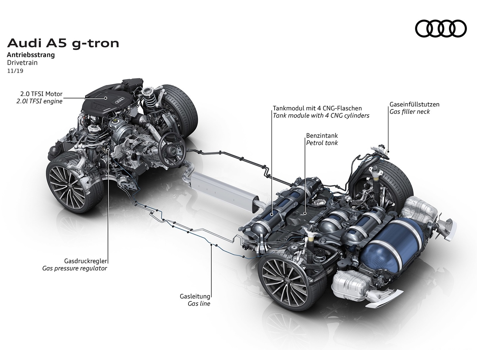 2020 Audi A5 Sportback g-tron Drivetrain Wallpapers #9 of 10