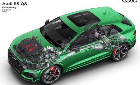 2020 Audi RS Q8 Drivetrain Wallpapers 450x275 (162)