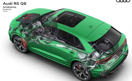 2020 Audi RS Q8 Drivetrain Wallpapers 450x275 (161)