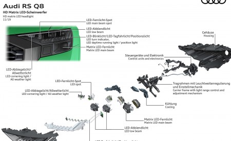 2020 Audi RS Q8 HD matrix LED headlight Wallpapers 450x275 (168)