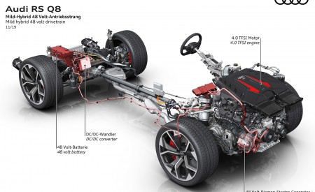 2020 Audi RS Q8 Mild hybrid 48 volt drivetrain Wallpapers 450x275 (167)