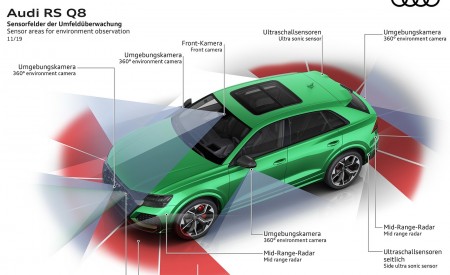 2020 Audi RS Q8 Sensor areas for environment oberservation Wallpapers 450x275 (159)