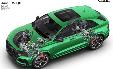 2020 Audi RS Q8 Suspension Wallpapers 450x275 (158)