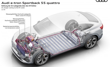 2020 Audi e-tron Sportback AC charger cooling via the NT cooler Wallpapers 450x275 (107)