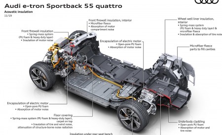 2020 Audi e-tron Sportback Acoustic insulation Wallpapers 450x275 (130)