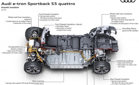 2020 Audi e-tron Sportback Acoustic insulation Wallpapers 450x275 (129)