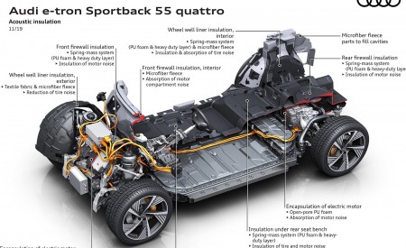 2020 Audi e-tron Sportback Acoustic insulation Wallpapers 450x275 (128)