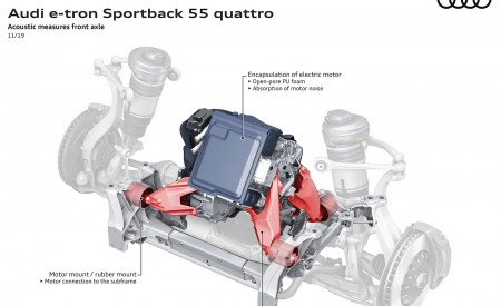2020 Audi e-tron Sportback Acoustic measures front axle Wallpapers 450x275 (127)