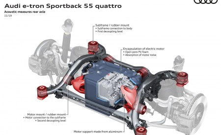 2020 Audi e-tron Sportback Acoustic measures rear axle Wallpapers 450x275 (126)