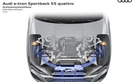 2020 Audi e-tron Sportback Active brake cooling duct Wallpapers 450x275 (125)
