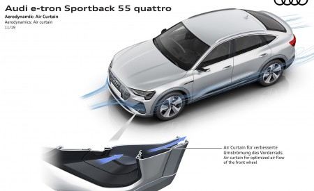 2020 Audi e-tron Sportback Aerodynamics Air curtain Wallpapers 450x275 (118)