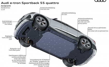2020 Audi e-tron Sportback Aerodynamics Wallpapers 450x275 (123)