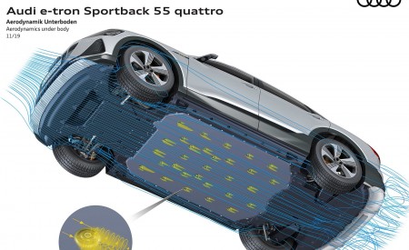 2020 Audi e-tron Sportback Aerodynamics under body Wallpapers 450x275 (124)