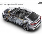 2020 Audi e-tron Sportback Audi e-tron Sportback 55 quattro Wallpapers 150x120