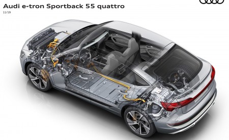 2020 Audi e-tron Sportback Audi e-tron Sportback 55 quattro Wallpapers 450x275 (103)