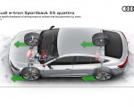 2020 Audi e-tron Sportback Axle specific distribution of driving torque on surfaces with low grip level (e.g. snow) Wallpapers 150x120