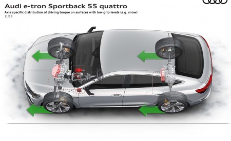 2020 Audi e-tron Sportback Axle specific distribution of driving torque on surfaces with low grip level (e.g. snow) Wallpapers 450x275 (117)
