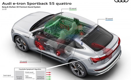 2020 Audi e-tron Sportback Bang and Olufsen 3D Premium Sound System Wallpapers 450x275 (102)