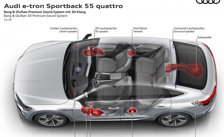 2020 Audi e-tron Sportback Bang and Olufsen 3D Premium Sound System Wallpapers 450x275 (101)