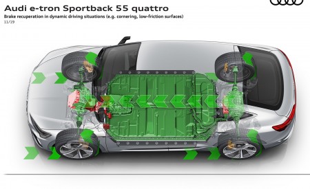 2020 Audi e-tron Sportback Brake recuperation in dynamic driving situations (e.g. cornering low-friction surfaces) Wallpapers 450x275 (116)