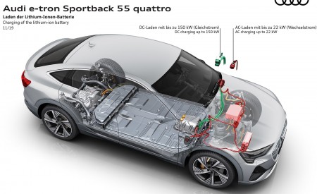2020 Audi e-tron Sportback Charging of the lithium-ion battery Wallpapers 450x275 (100)