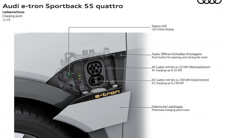 2020 Audi e-tron Sportback Charging point Wallpapers 450x275 (145)