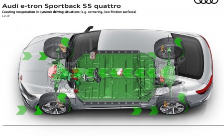 2020 Audi e-tron Sportback Coasting recuperation in dynamic driving situations (e.g. cornering low-friction surfaces) Wallpapers 450x275 (114)