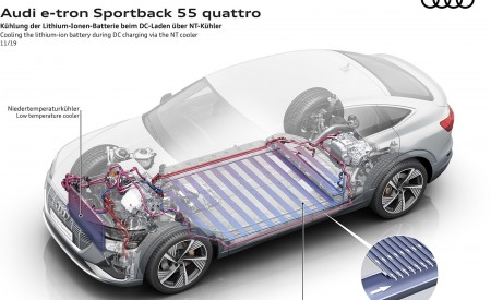 2020 Audi e-tron Sportback Cooling the lithium-ion battery during DC charging via the NT cooler Wallpapers 450x275 (99)