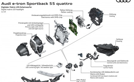 2020 Audi e-tron Sportback Digital matrix LED headlight Wallpapers 450x275 (142)