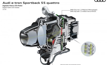 2020 Audi e-tron Sportback Digital matrix LED module Wallpapers 450x275 (138)