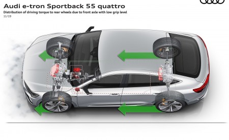 2020 Audi e-tron Sportback Distribution of driving torque to rear wheels due to front axle with low grip level Wallpapers 450x275 (112)