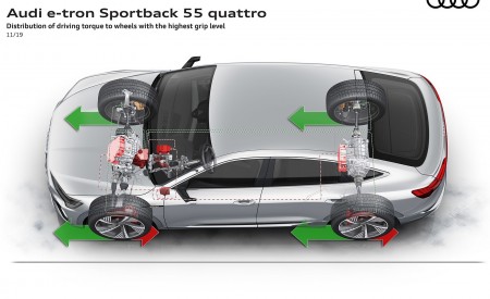 2020 Audi e-tron Sportback Distribution of driving torque to wheels with the highest grip level Wallpapers 450x275 (111)