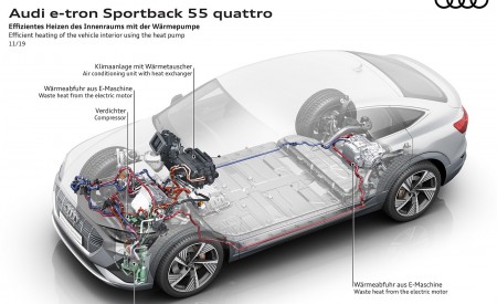 2020 Audi e-tron Sportback Efficient heating of the vehicle interior using the heat pump Wallpapers 450x275 (97)