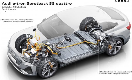 2020 Audi e-tron Sportback Electric drivetrain Wallpapers 450x275 (96)