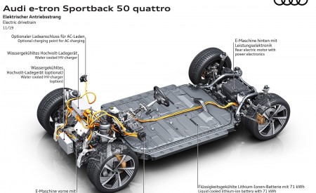 2020 Audi e-tron Sportback Electric drivetrain Wallpapers 450x275 (122)