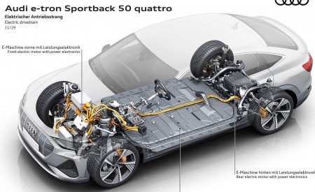 2020 Audi e-tron Sportback Electric drivetrain Wallpapers 450x275 (95)