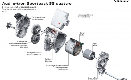2020 Audi e-tron Sportback Front electric motor with power electronics Wallpapers 450x275 (136)