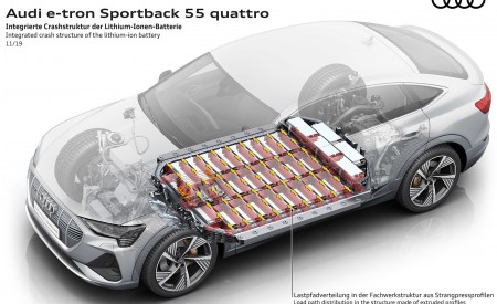 2020 Audi e-tron Sportback Integrated crash structure of the lithium-ion battery Wallpapers 450x275 (94)