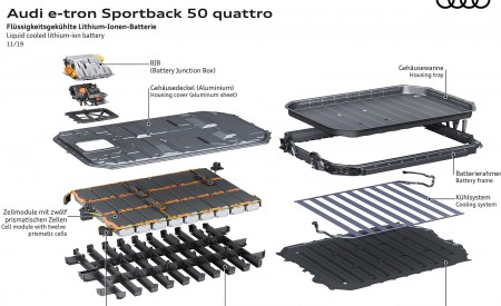 2020 Audi e-tron Sportback Liquid cooled lithium-ion battery Wallpapers 450x275 (134)