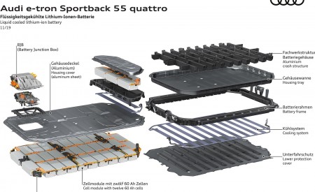 2020 Audi e-tron Sportback Liquid cooled lithium-ion battery Wallpapers 450x275 (120)