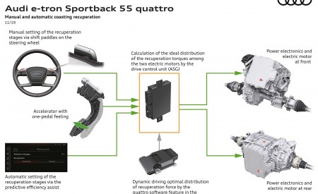 2020 Audi e-tron Sportback Manual and automatic coasting recuperation Wallpapers 450x275 (132)