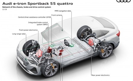 2020 Audi e-tron Sportback Network of the Chassis brake and drive control system Wallpapers 450x275 (109)