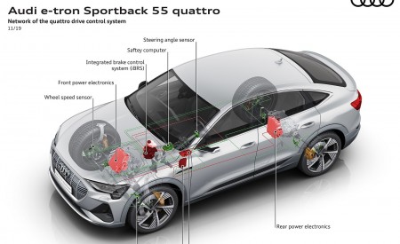 2020 Audi e-tron Sportback Network oft of the quattro drive control system Wallpapers 450x275 (108)