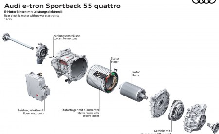 2020 Audi e-tron Sportback Rear electric motor with power electronics Wallpapers 450x275 (131)