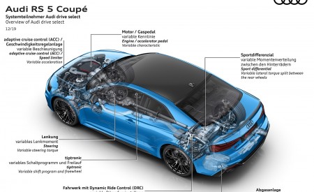 2020 Audi RS 5 Coupe Overview of Audi drive select Wallpapers 450x275 (71)