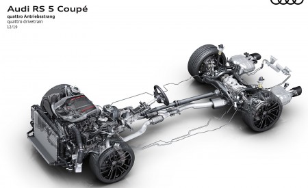2020 Audi RS 5 Coupe quattro drivetrain Wallpapers 450x275 (70)