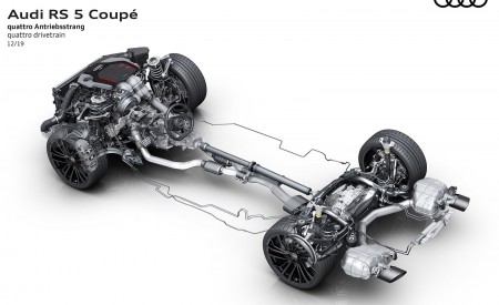 2020 Audi RS 5 Coupe quattro drivetrain Wallpapers 450x275 (69)