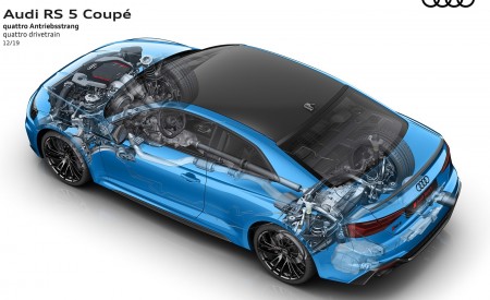 2020 Audi RS 5 Coupe quattro drivetrain Wallpapers 450x275 (68)