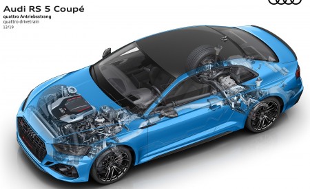 2020 Audi RS 5 Coupe quattro drivetrain Wallpapers 450x275 (67)