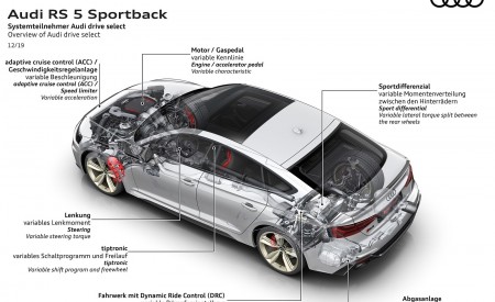 2020 Audi RS 5 Sportback Overview of Audi drive select Wallpapers 450x275 (70)